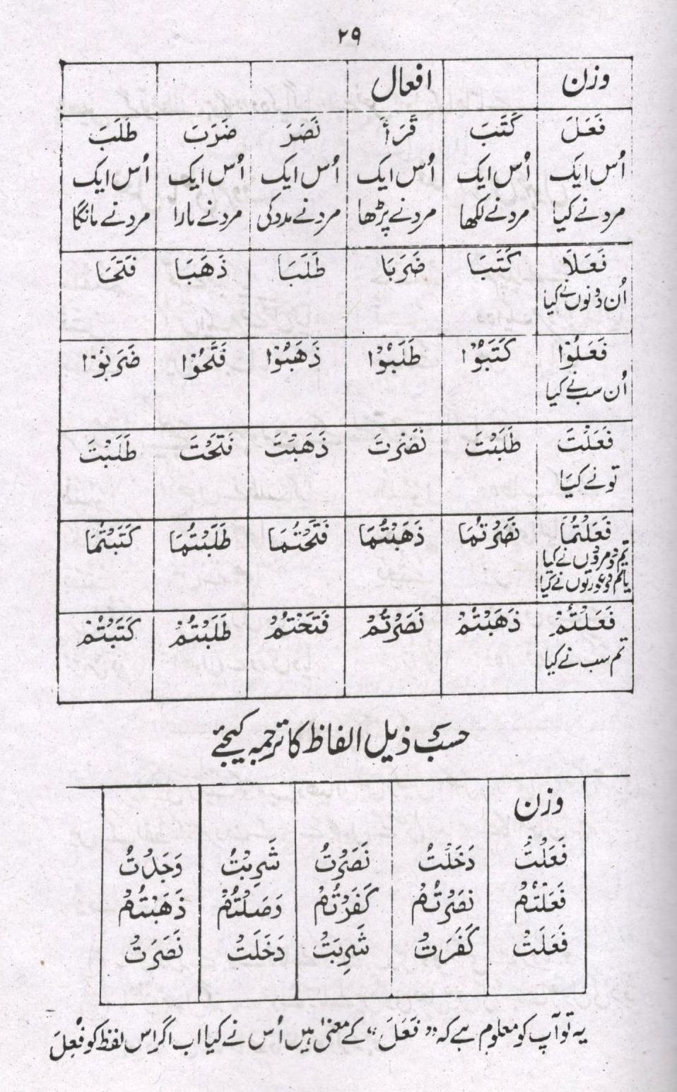 آسان لغات القرآن - عربی اردو لغت