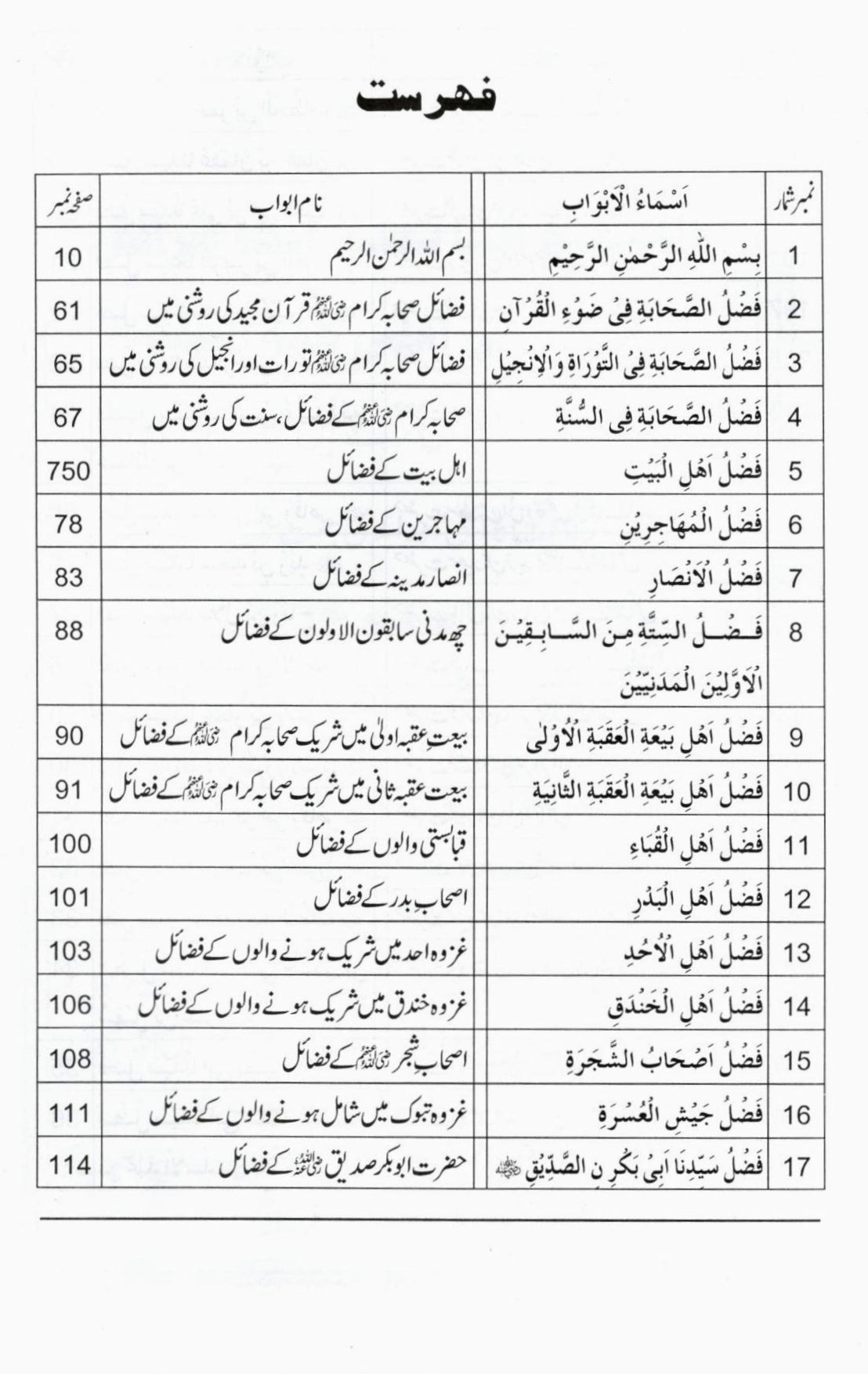 فضائل صحابہ کرام - حصہ اول