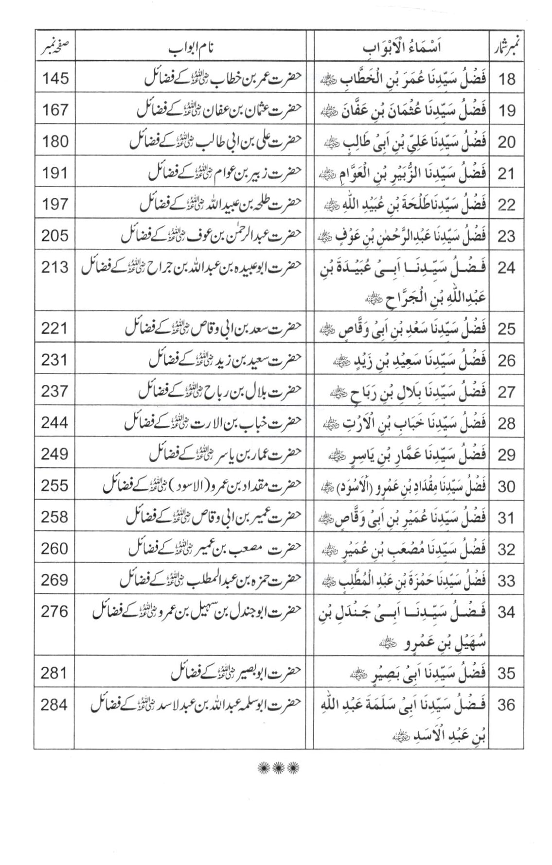 فضائل صحابہ کرام - حصہ اول