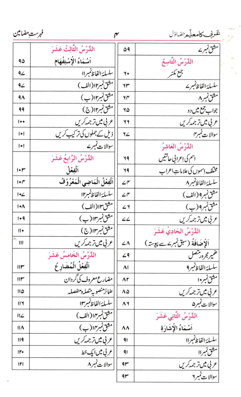 عربی کا معلم- حصہ اول