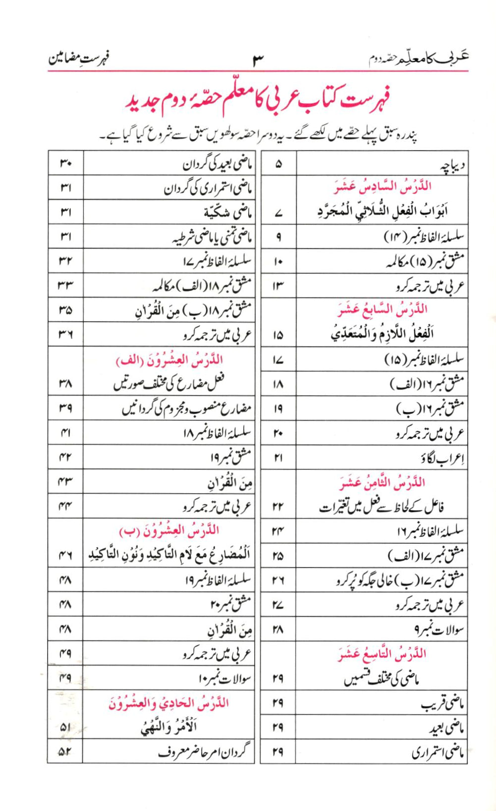 عربی کا معلم - حصہ دوم