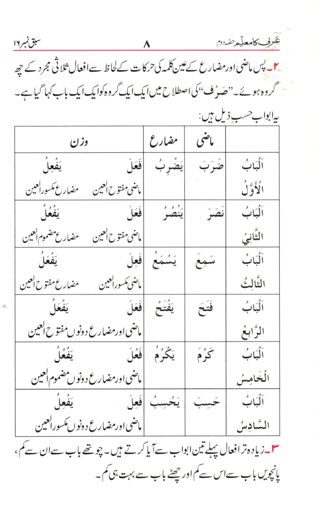 عربی کا معلم - حصہ دوم