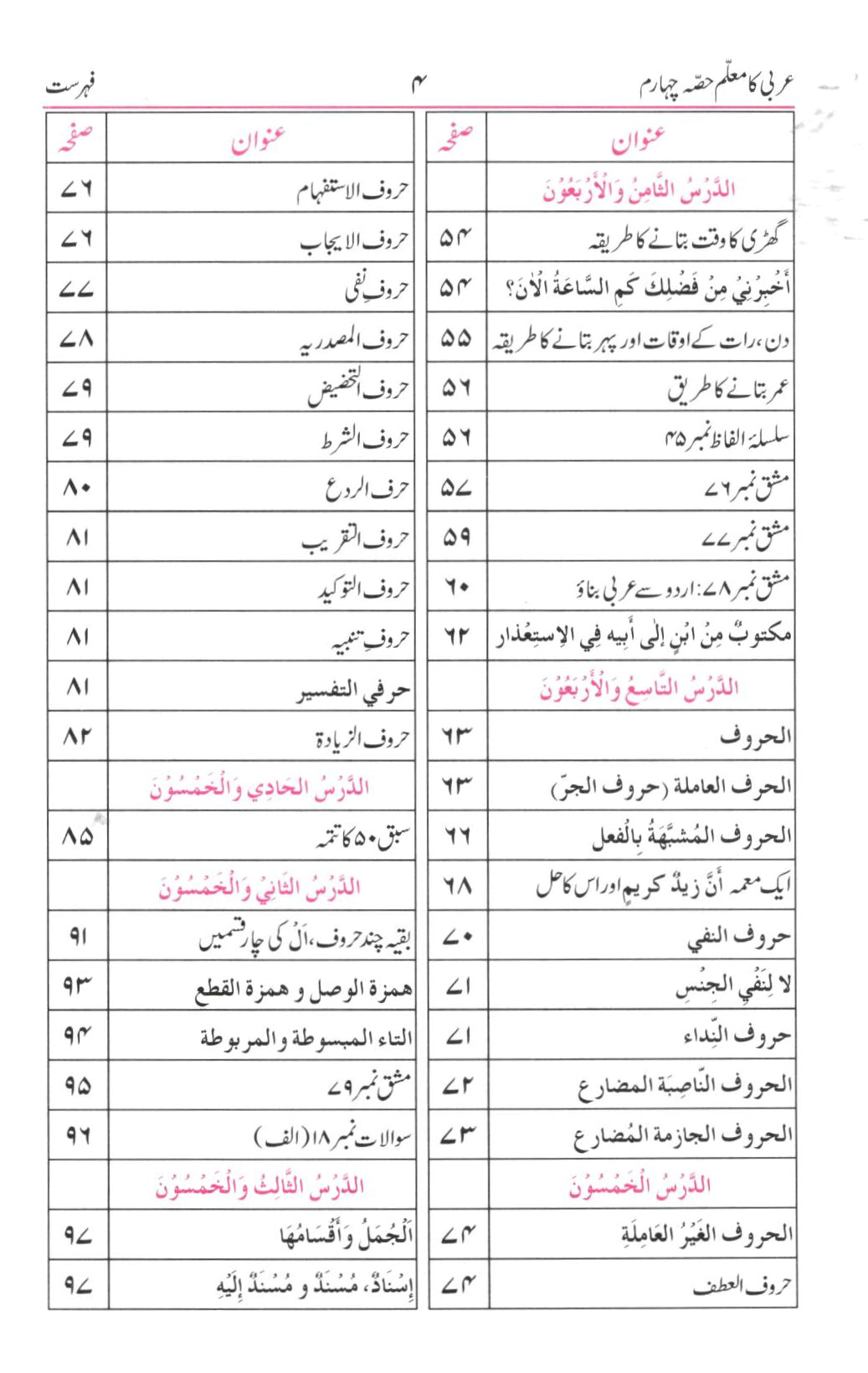 عربی کا معلم - حصہ چہارم