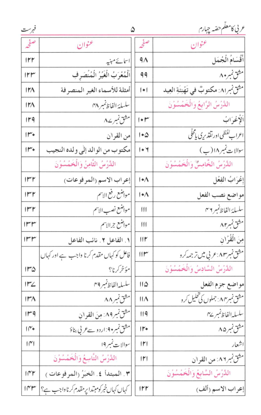 عربی کا معلم - حصہ چہارم