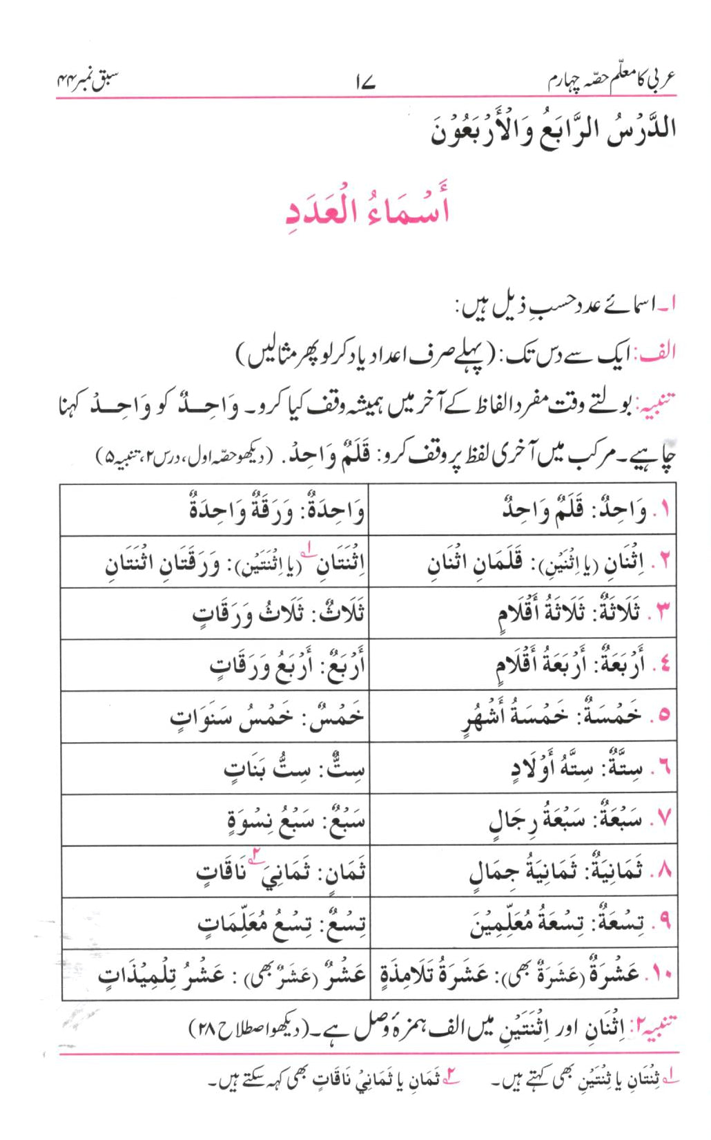 عربی کا معلم - حصہ چہارم