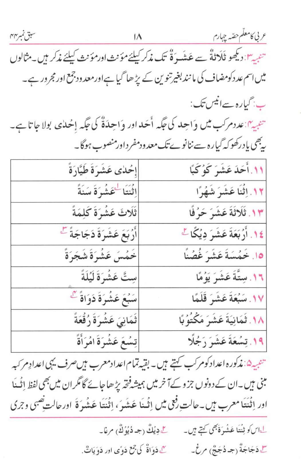 عربی کا معلم - حصہ چہارم
