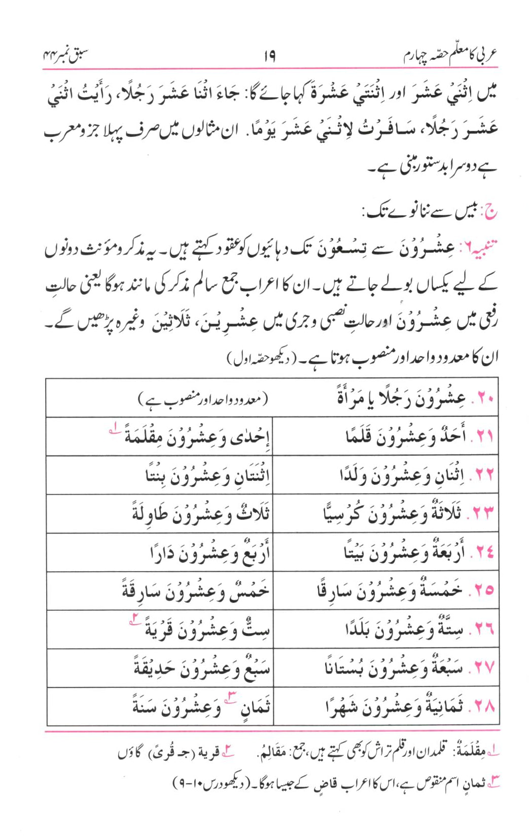 عربی کا معلم - حصہ چہارم