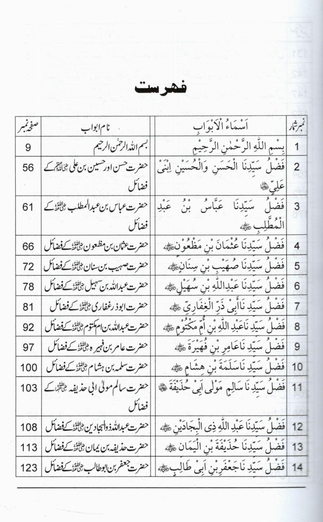 فضائل صحابہ کرام حصہ دوم