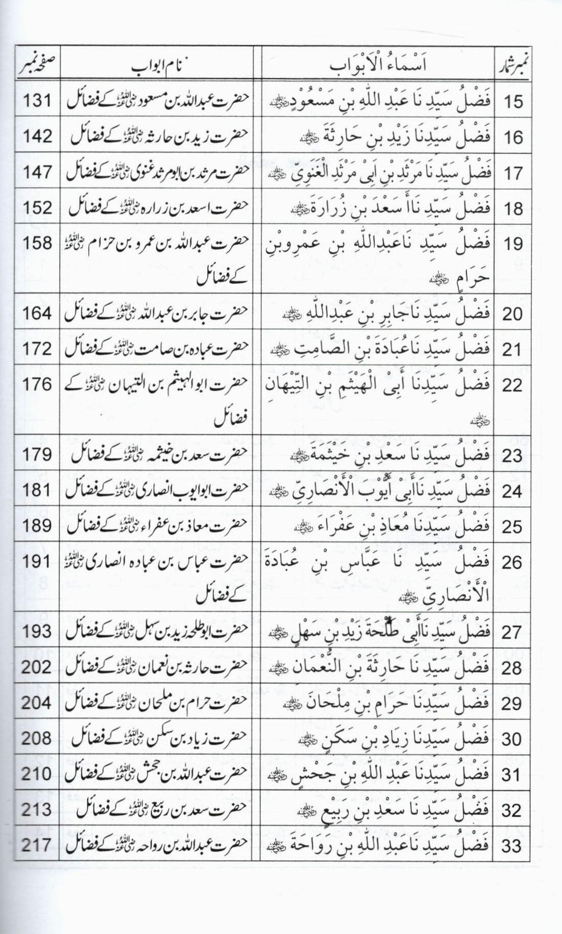 فضائل صحابہ کرام حصہ دوم