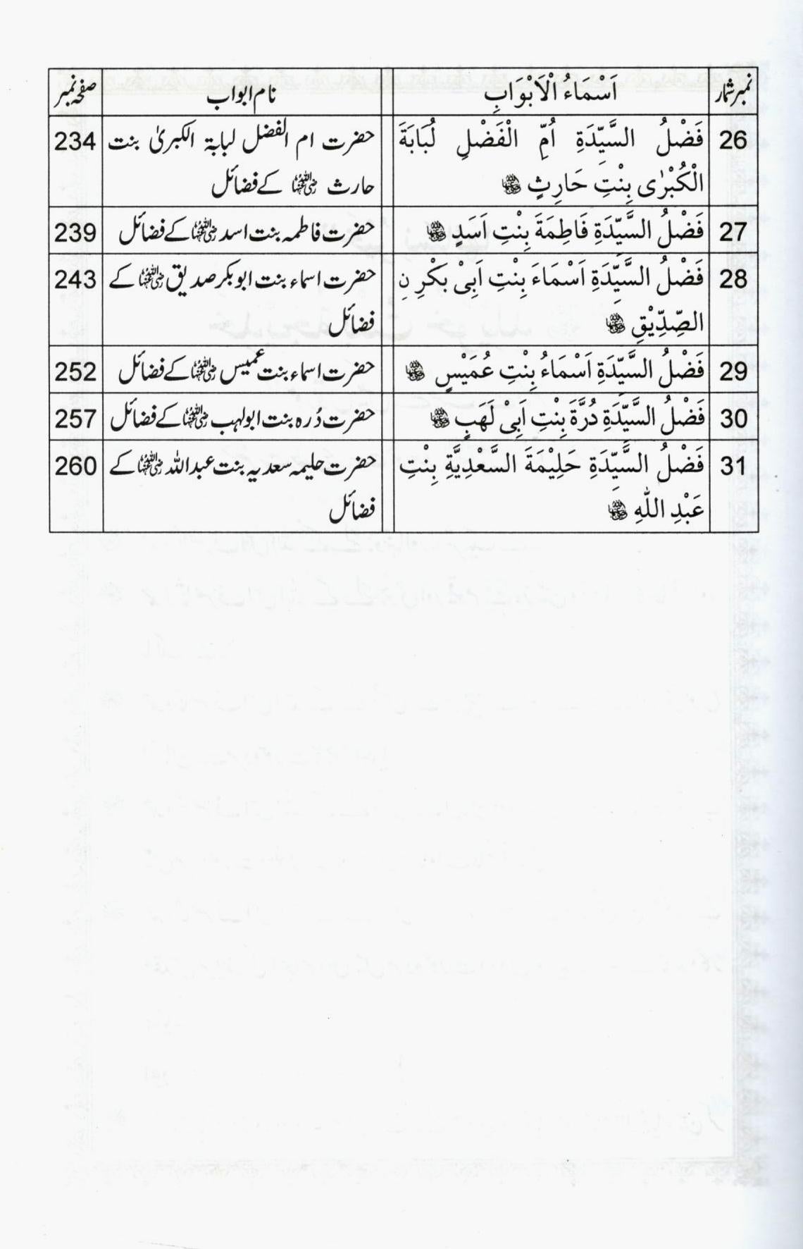 فضائل صحابیات کریمات حصہ اول