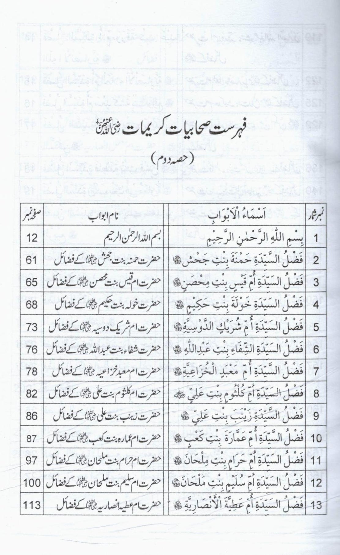 فضائل صحابیات کریمات حصہ دوم