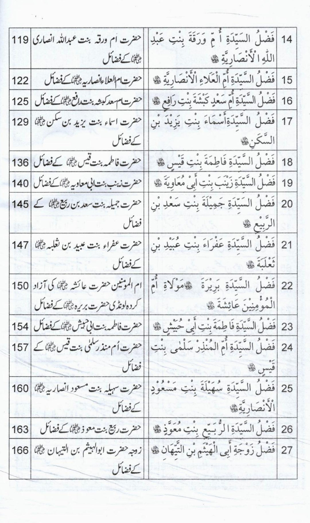 فضائل صحابیات کریمات حصہ دوم