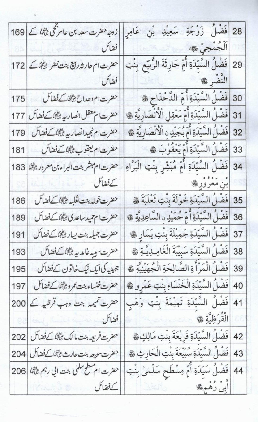 فضائل صحابیات کریمات حصہ دوم