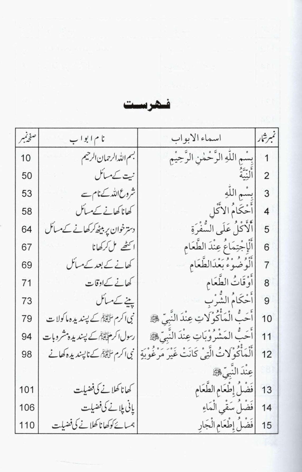 کھانے پینے کے مسائل