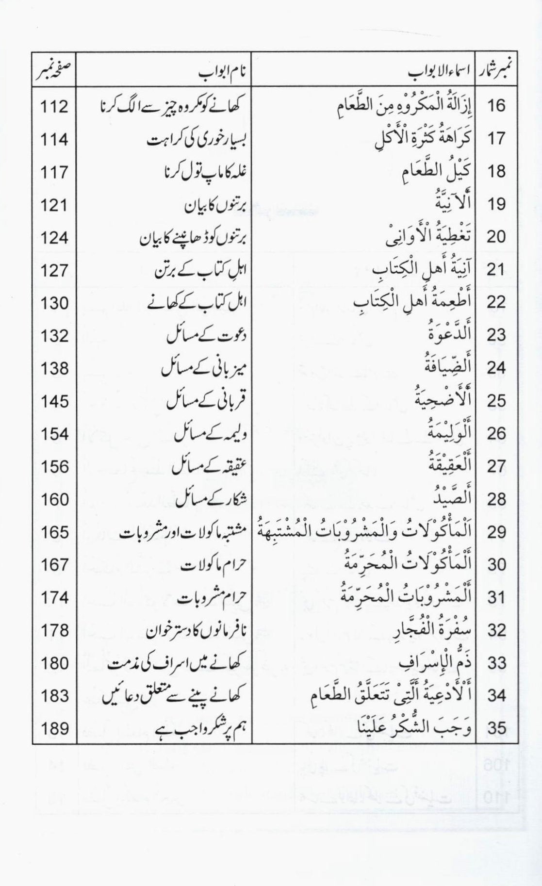 کھانے پینے کے مسائل