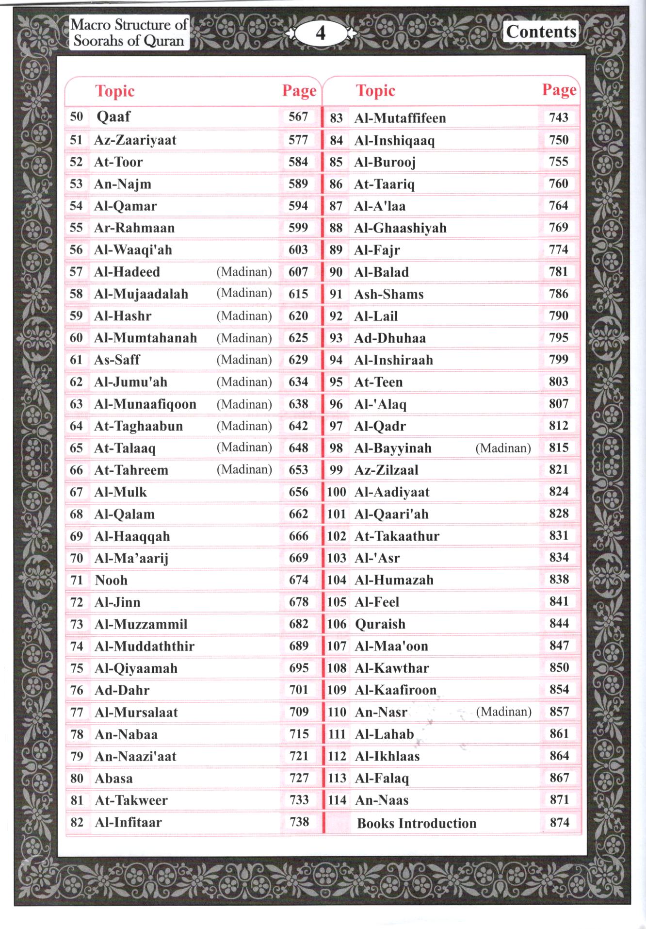 Quran Structure Macro Structure of The Soorahs of Holy Quran – Dawah Books