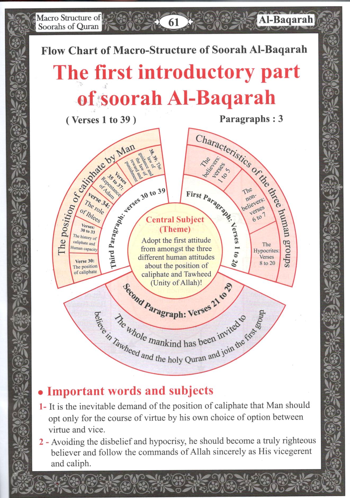Quran Structure Macro Structure of The Soorahs of Holy Quran – Dawah Books