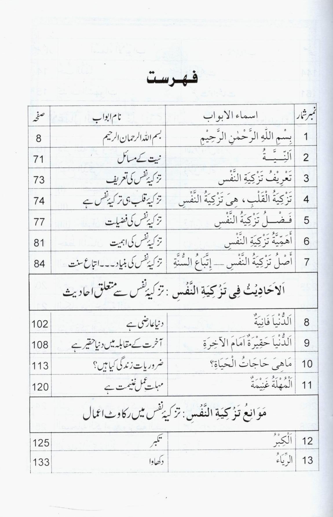 تزکیہ نفس کے مسائل