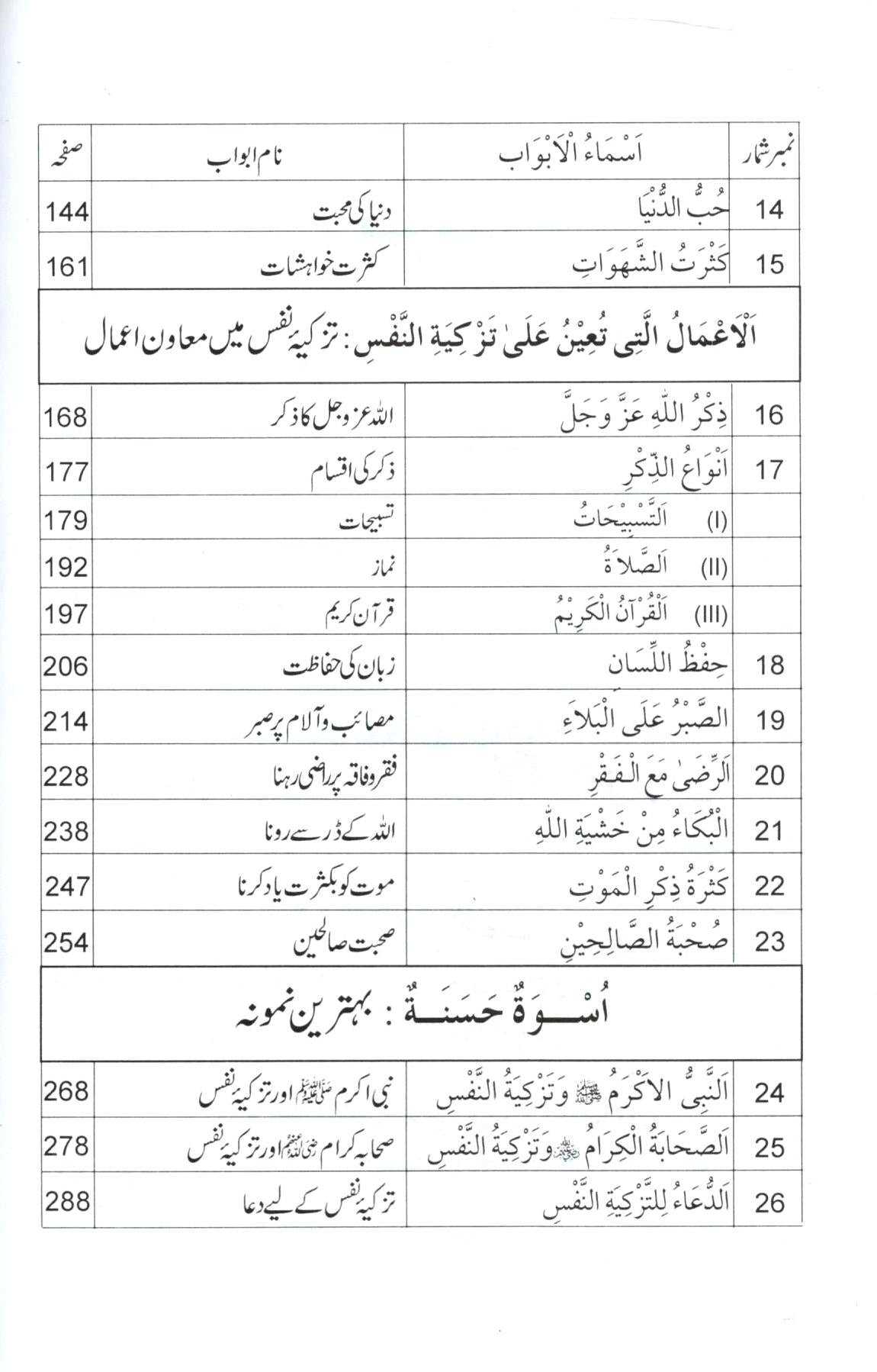تزکیہ نفس کے مسائل
