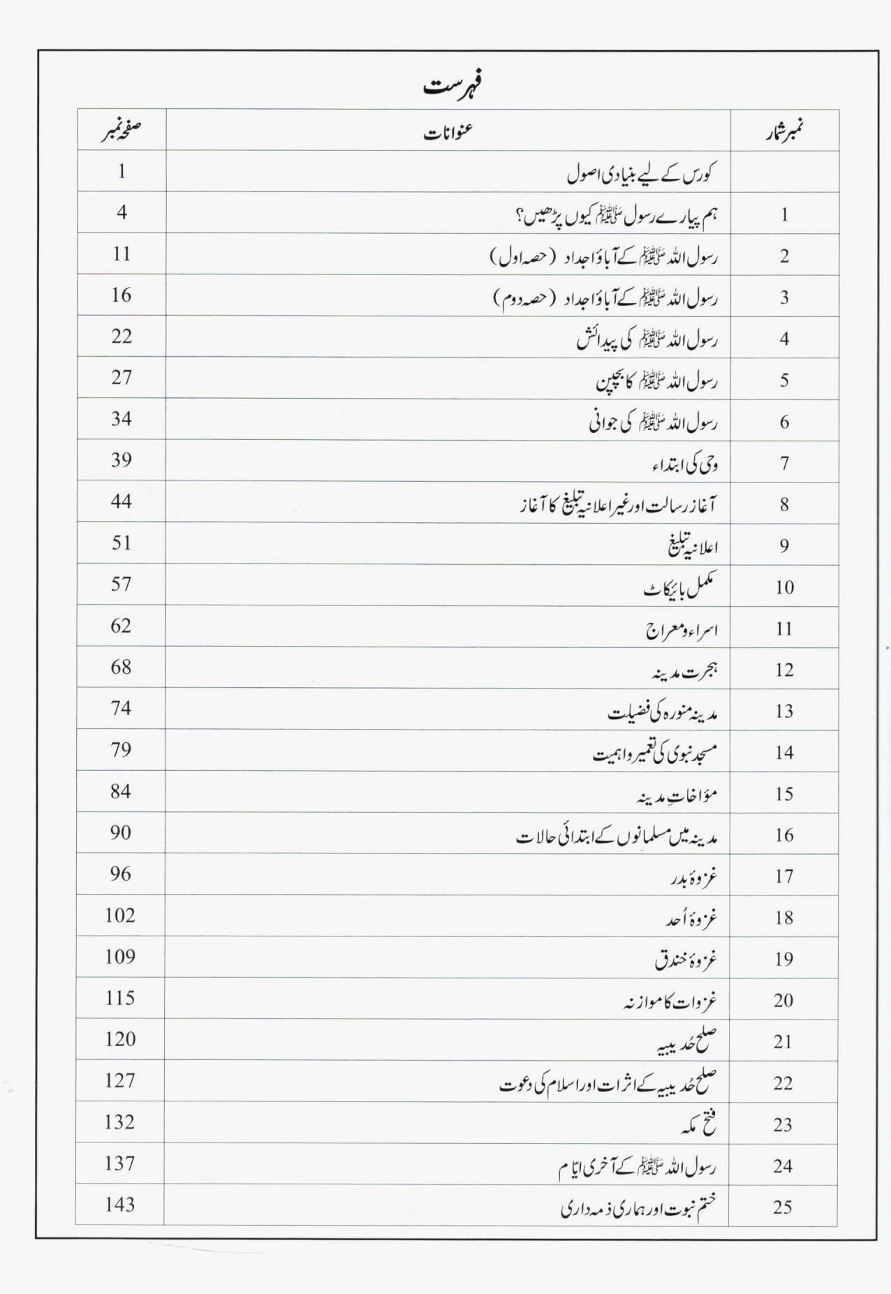 پیارے رسول ﷺ - Set of 2 books (Teacher's Guide and Workbook)