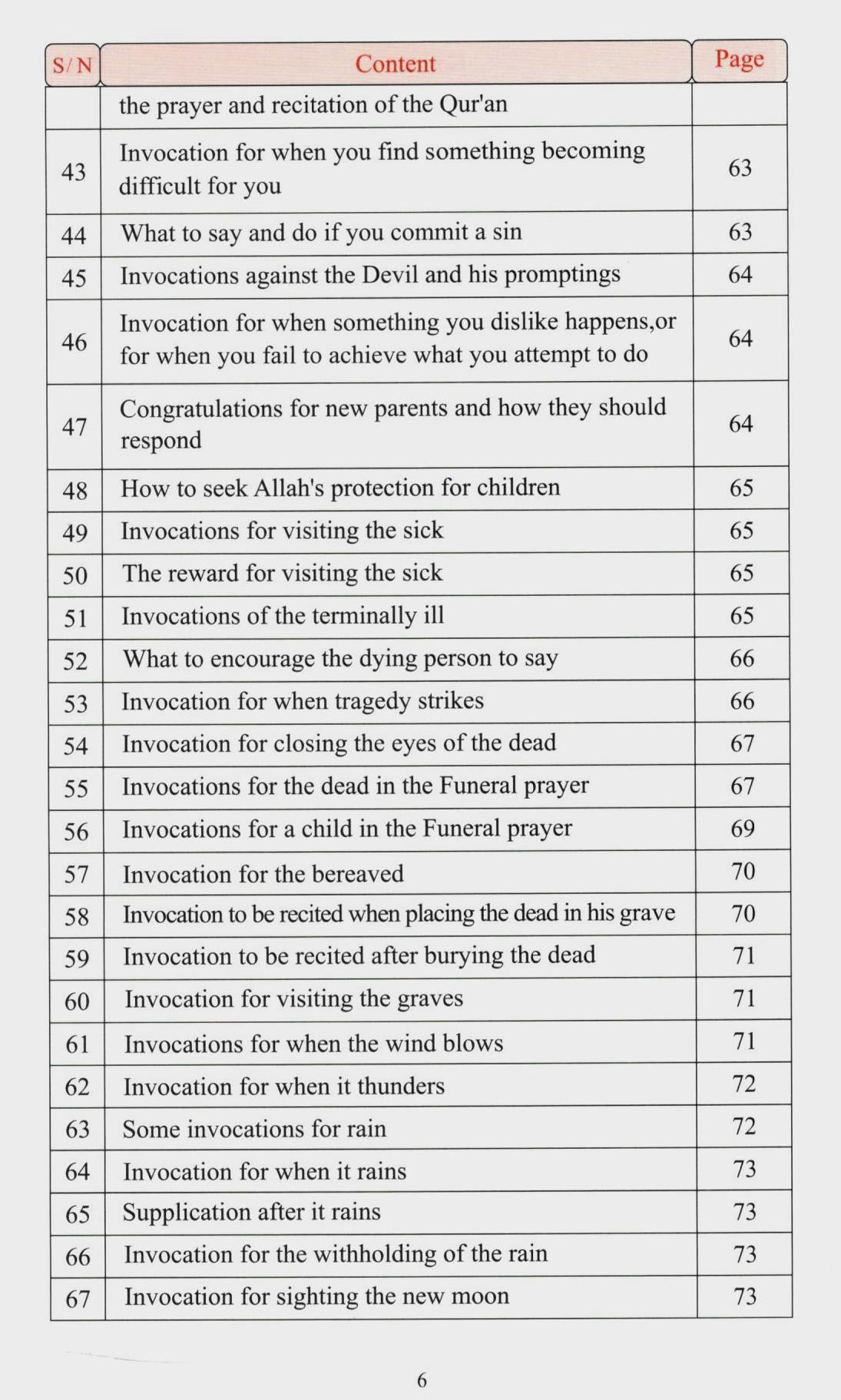 Fortress of the Muslim | Word-for-Word Roman Transliteration