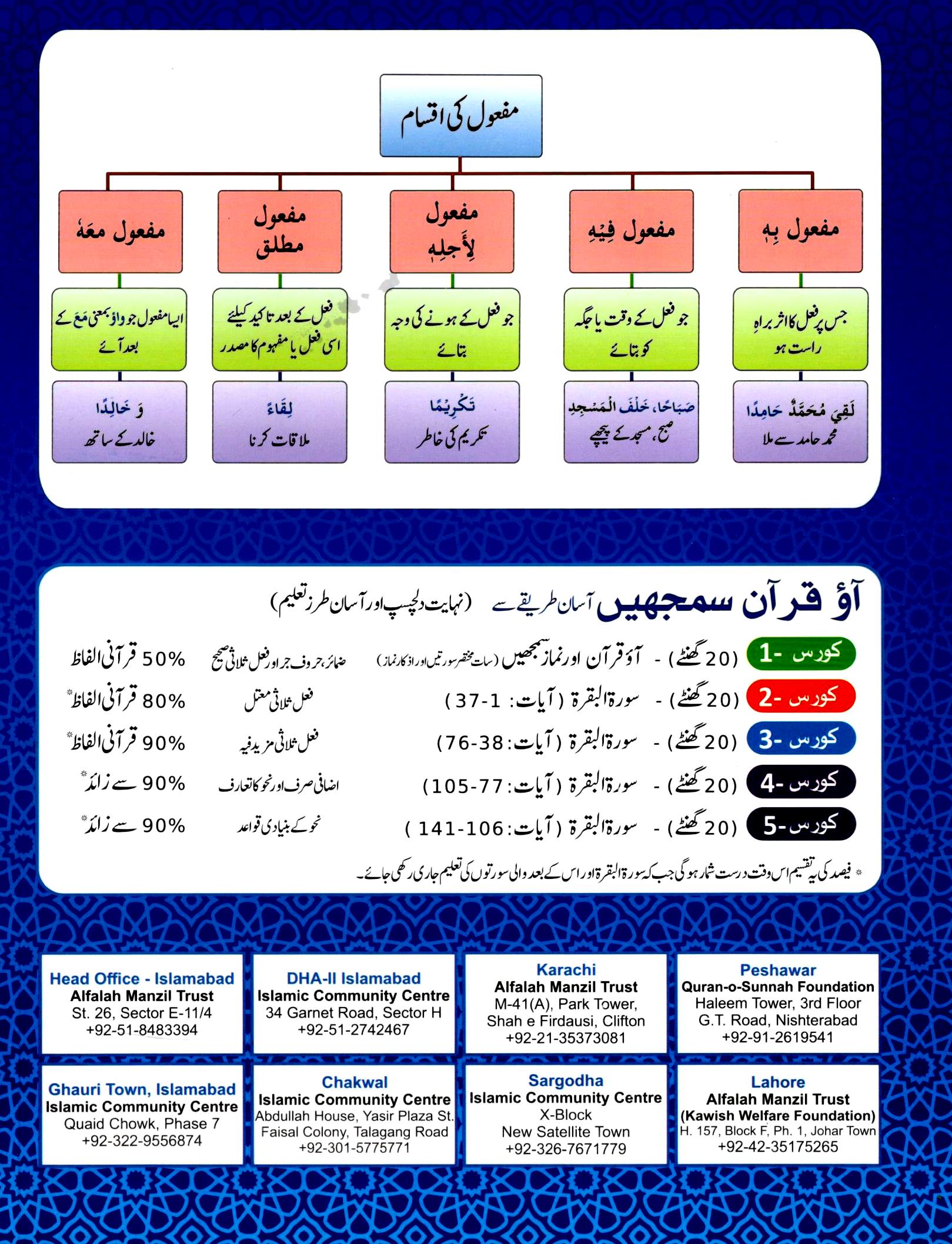 6 آیئے قرآن سمجھیں -کورس