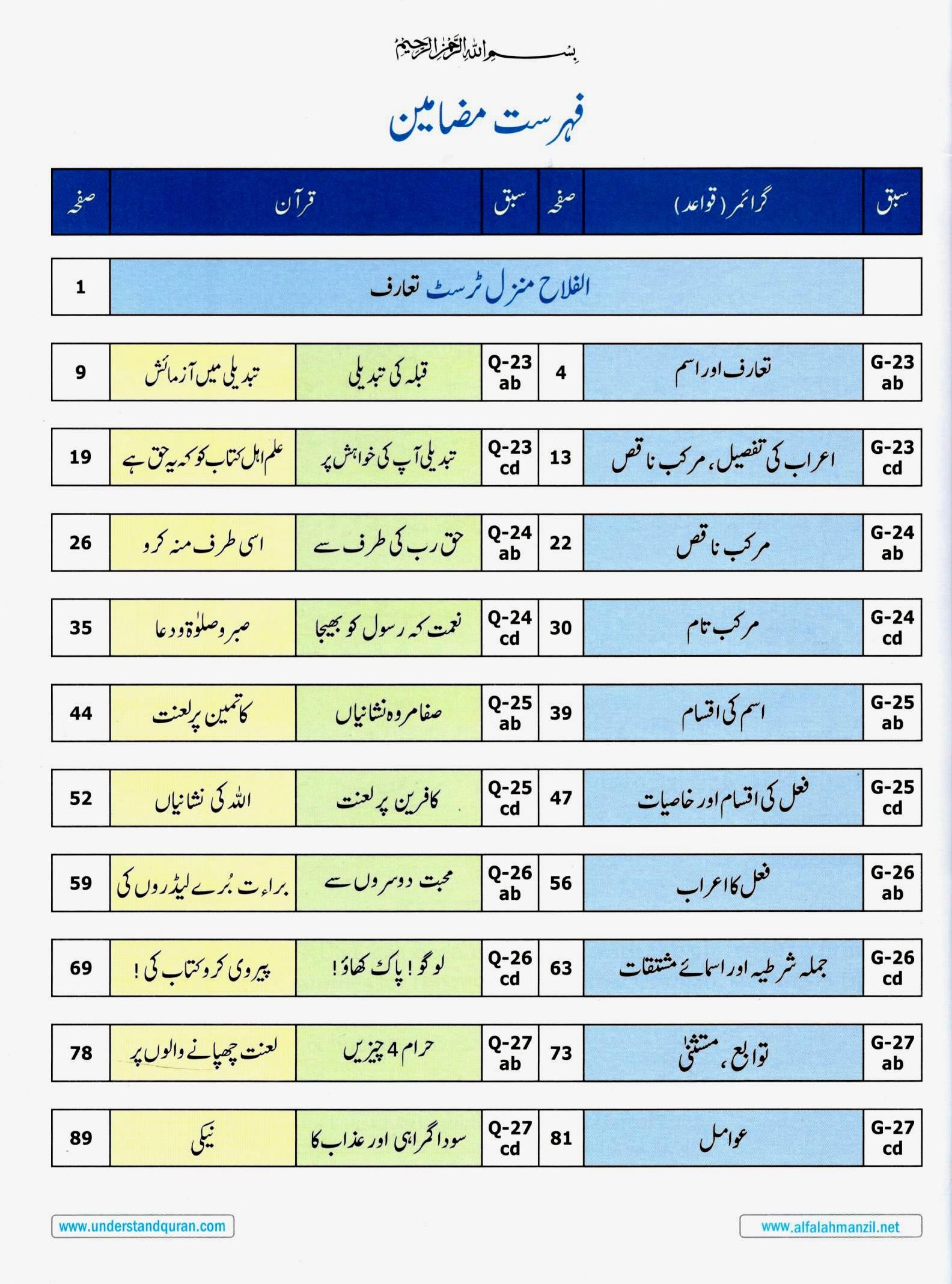 6 آیئے قرآن سمجھیں -کورس