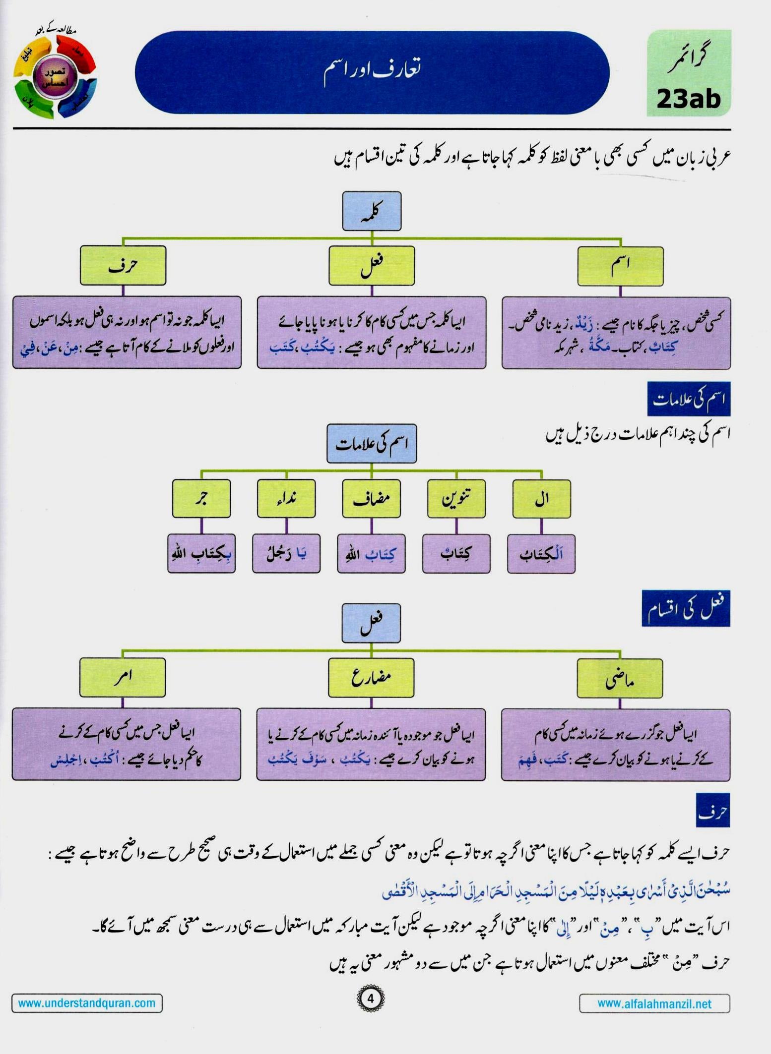 6 آیئے قرآن سمجھیں -کورس