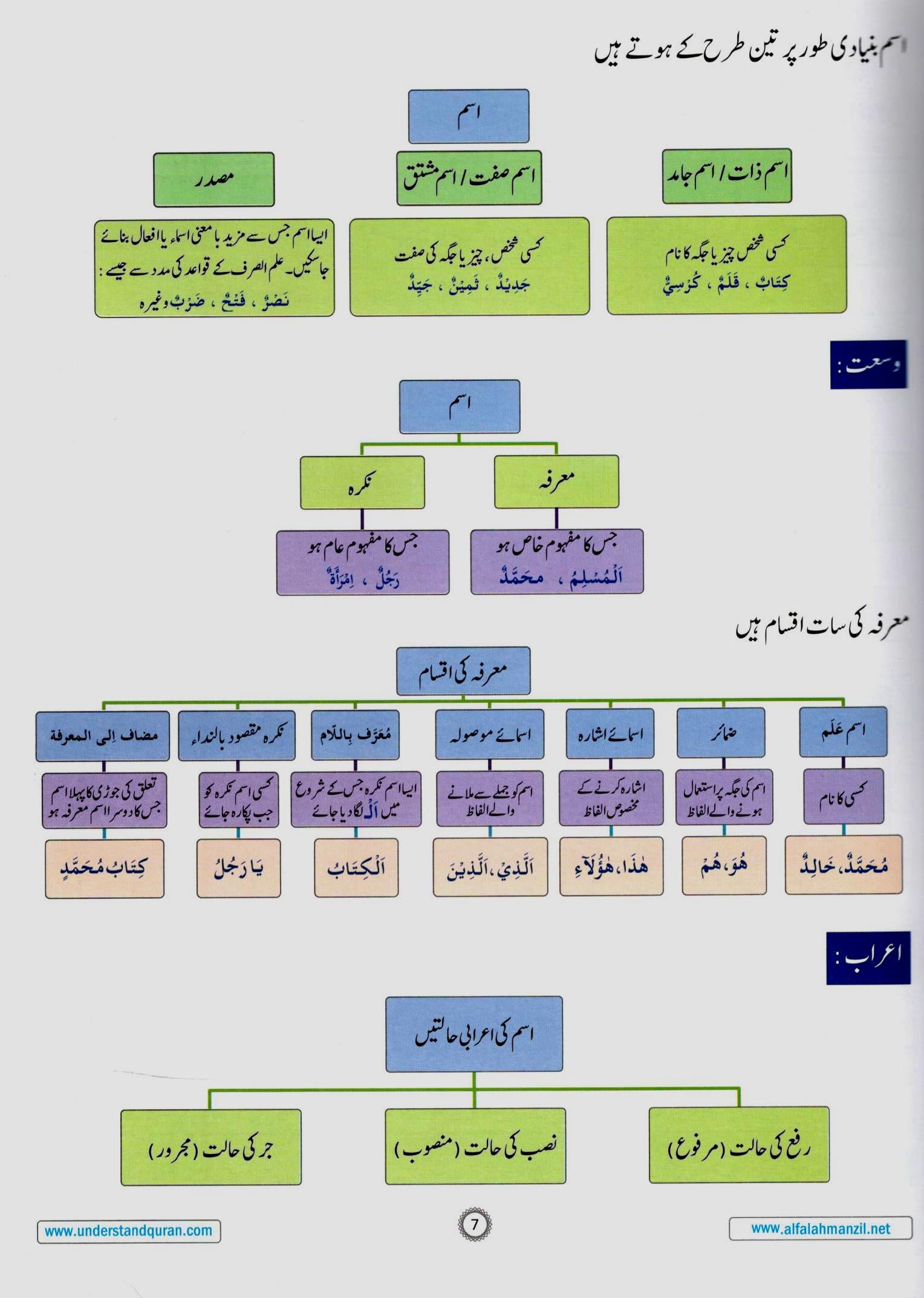 6 آیئے قرآن سمجھیں -کورس