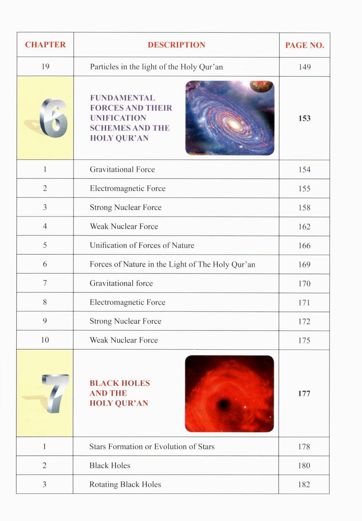 Astrophysics & The Holy Quran