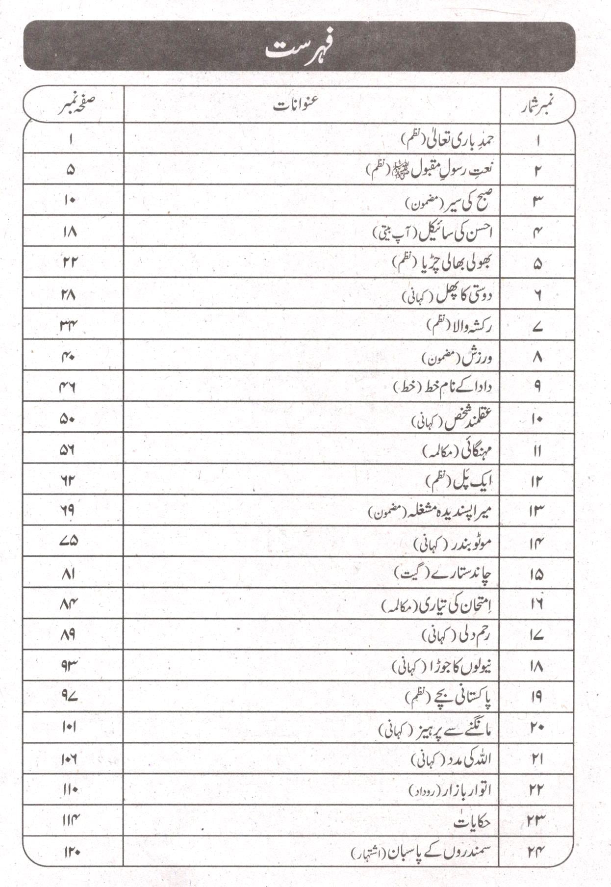 Jugnoo Fast Track Primary Education - Urdu, English, Maths, Science and Social Studies (Set of 5 Books)