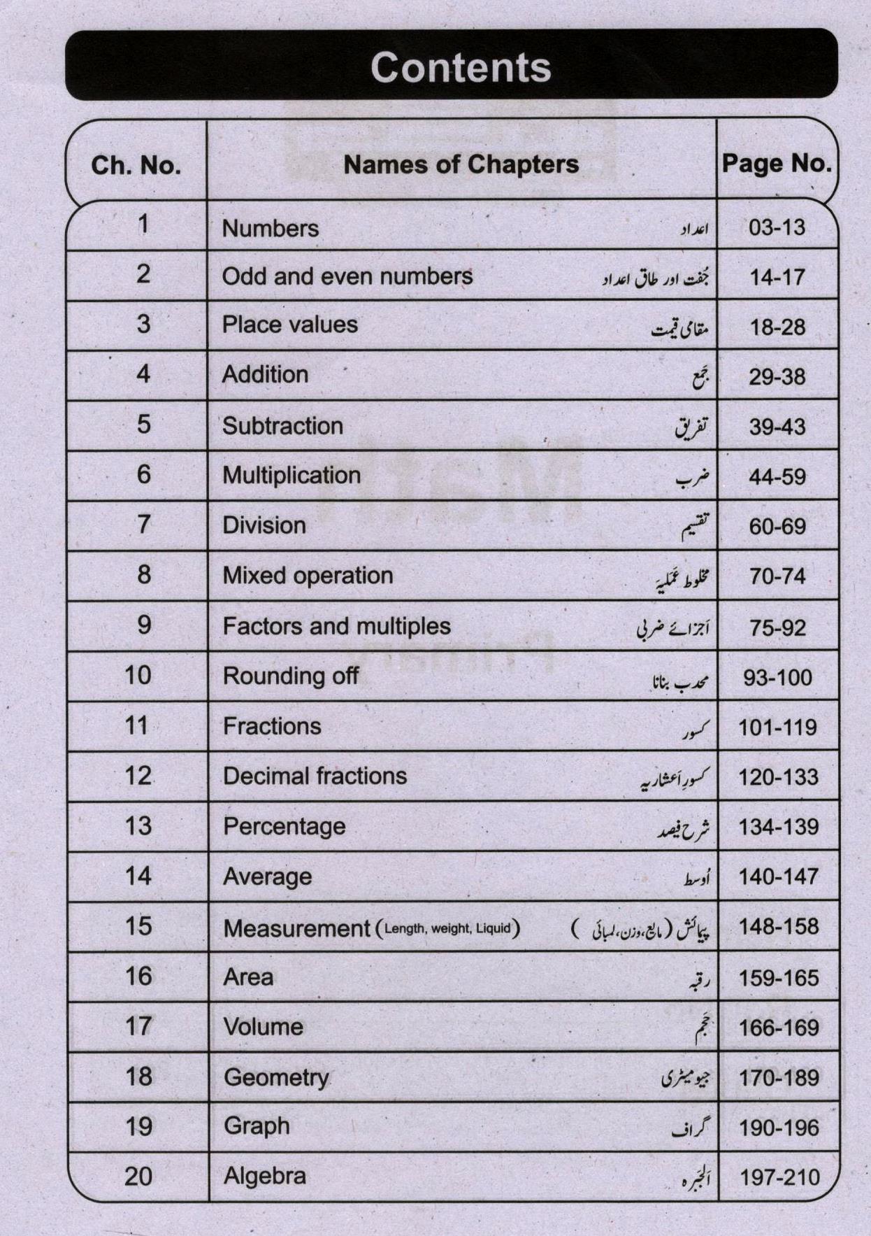 Jugnoo Fast Track Primary Education - Urdu, English, Maths, Science and Social Studies (Set of 5 Books)