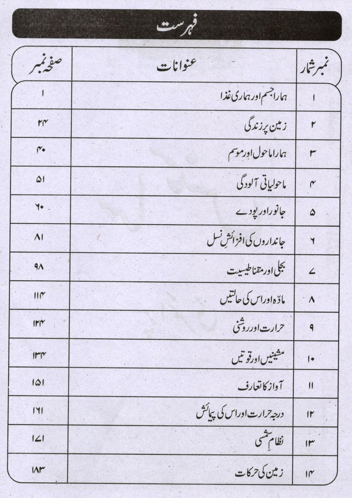 Jugnoo Fast Track Primary Education - Urdu, English, Maths, Science and Social Studies (Set of 5 Books)