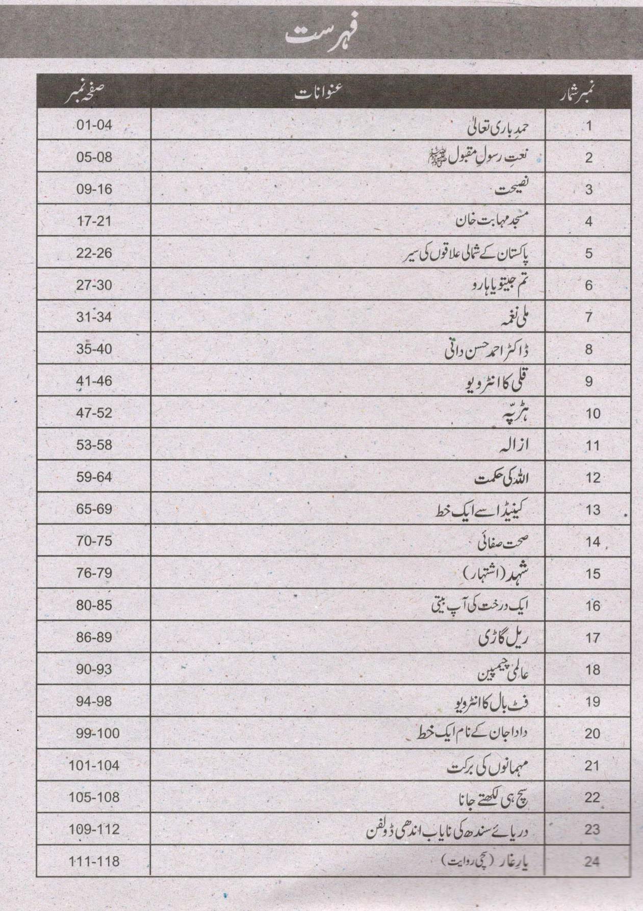 Jugnoo Fast Track Middle Education - Urdu, English, Maths, Science and Social Studies (Set of 5 Books)