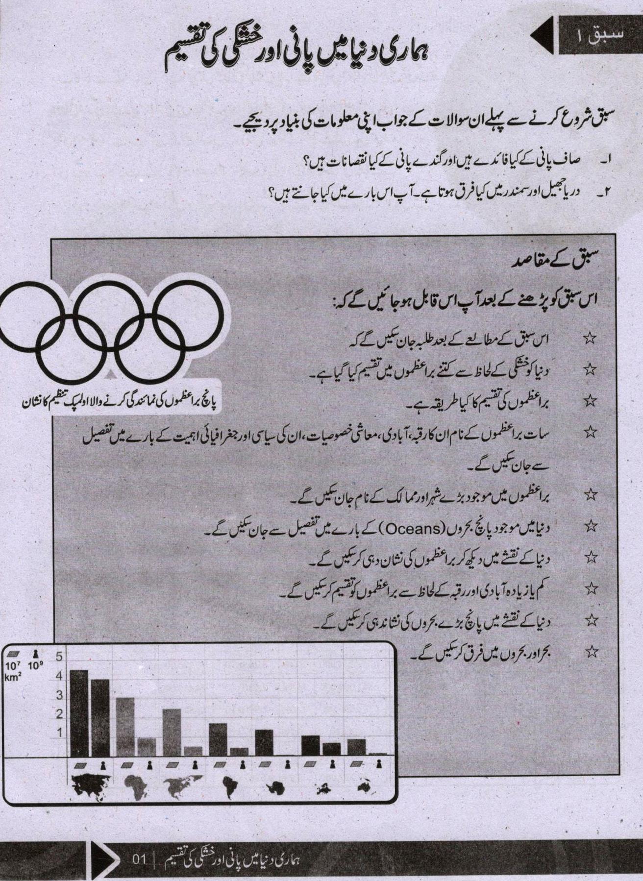 Jugnoo Fast Track Middle Education - Urdu, English, Maths, Science and Social Studies (Set of 5 Books)
