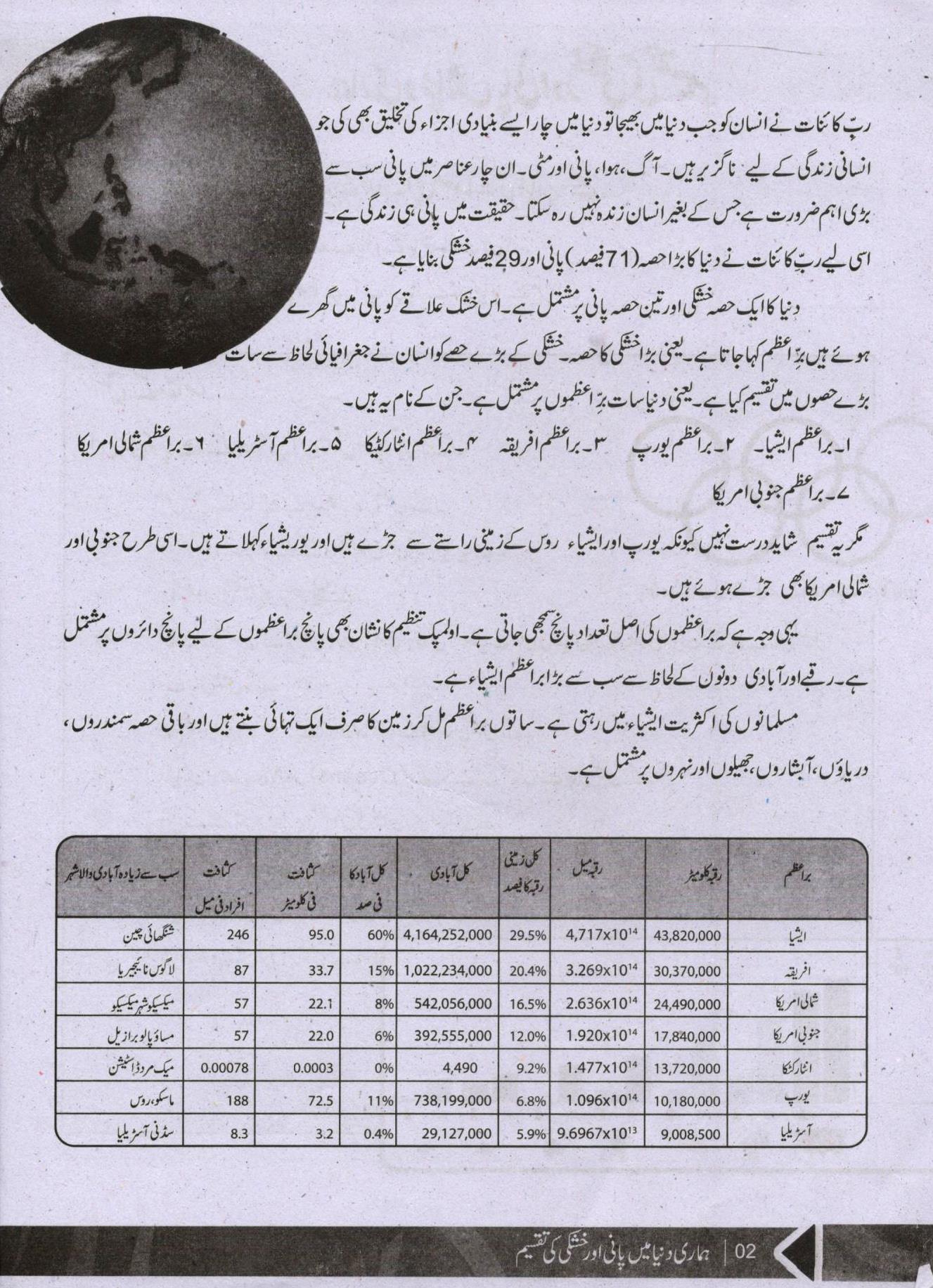 Jugnoo Fast Track Middle Education - Urdu, English, Maths, Science and Social Studies (Set of 5 Books)