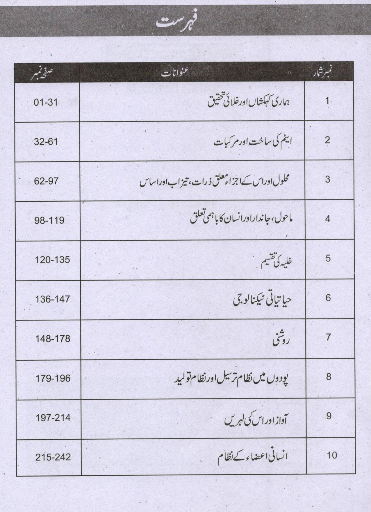 Jugnoo Fast Track Middle Education - Urdu, English, Maths, Science and Social Studies (Set of 5 Books)