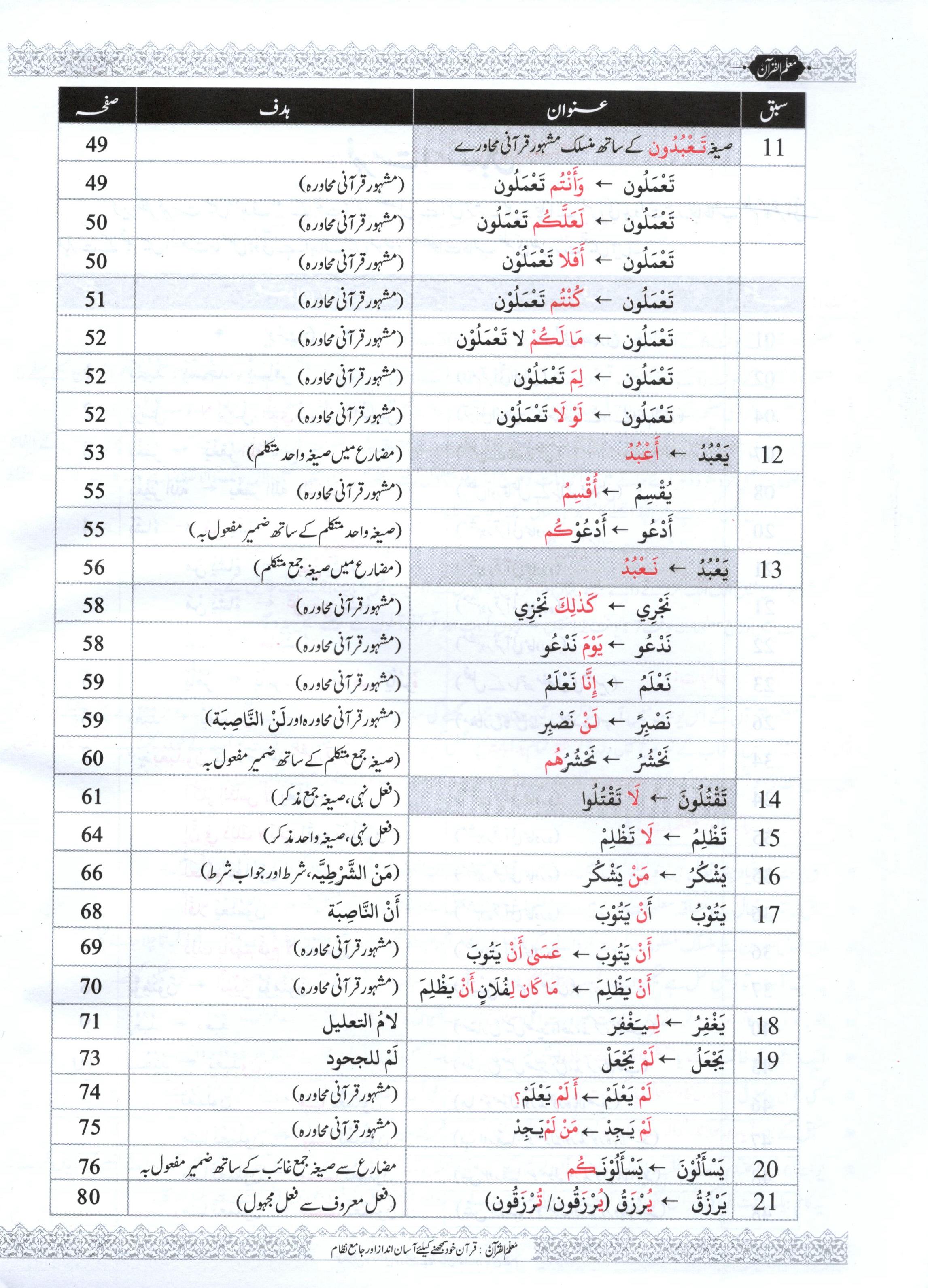Muallim ul Quran - Book 3 - Unit 6 | مُعلمُ القرآن جلد نمبر 3