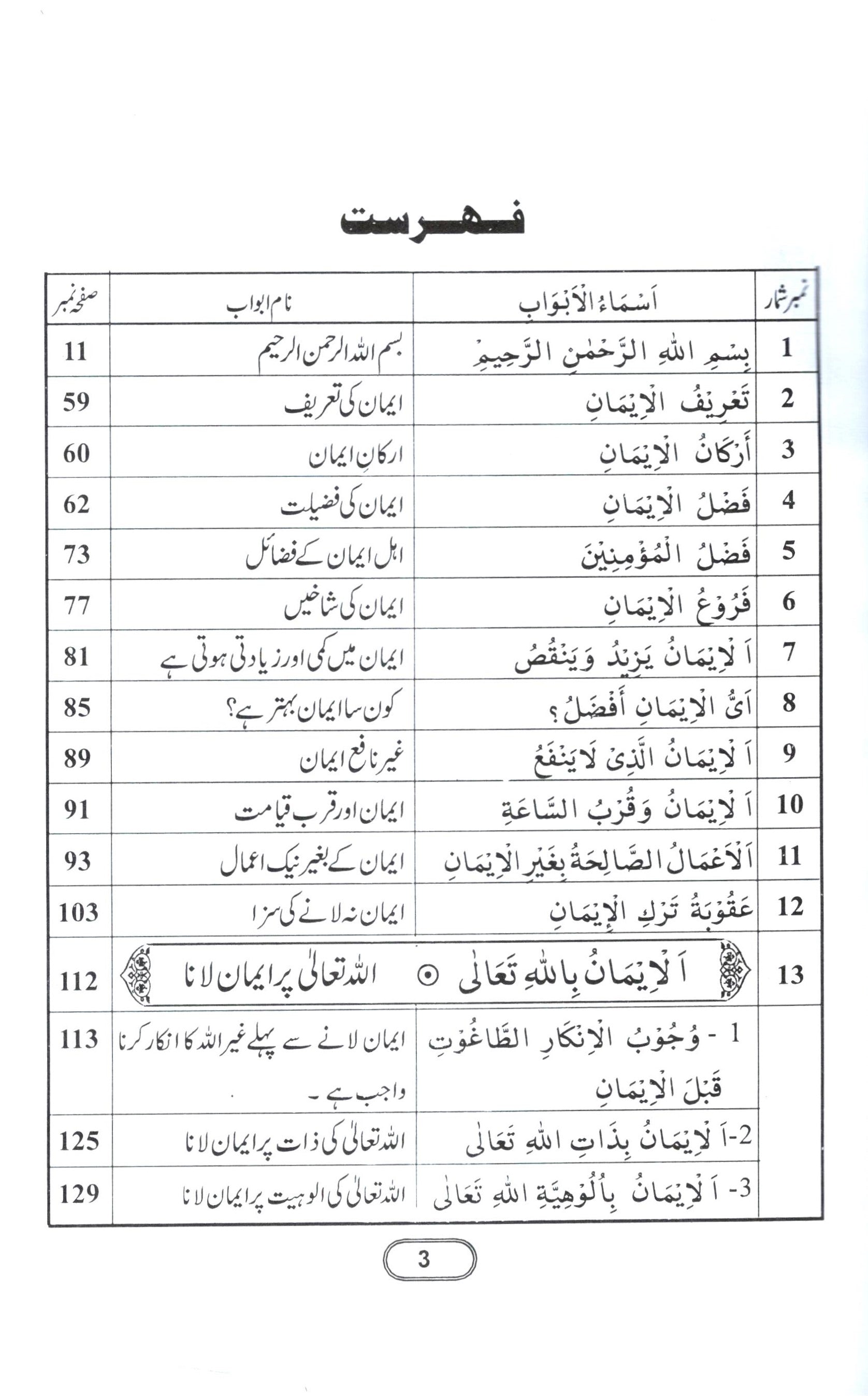 Emaan Kay Masail | ا یمان  کے مسائل