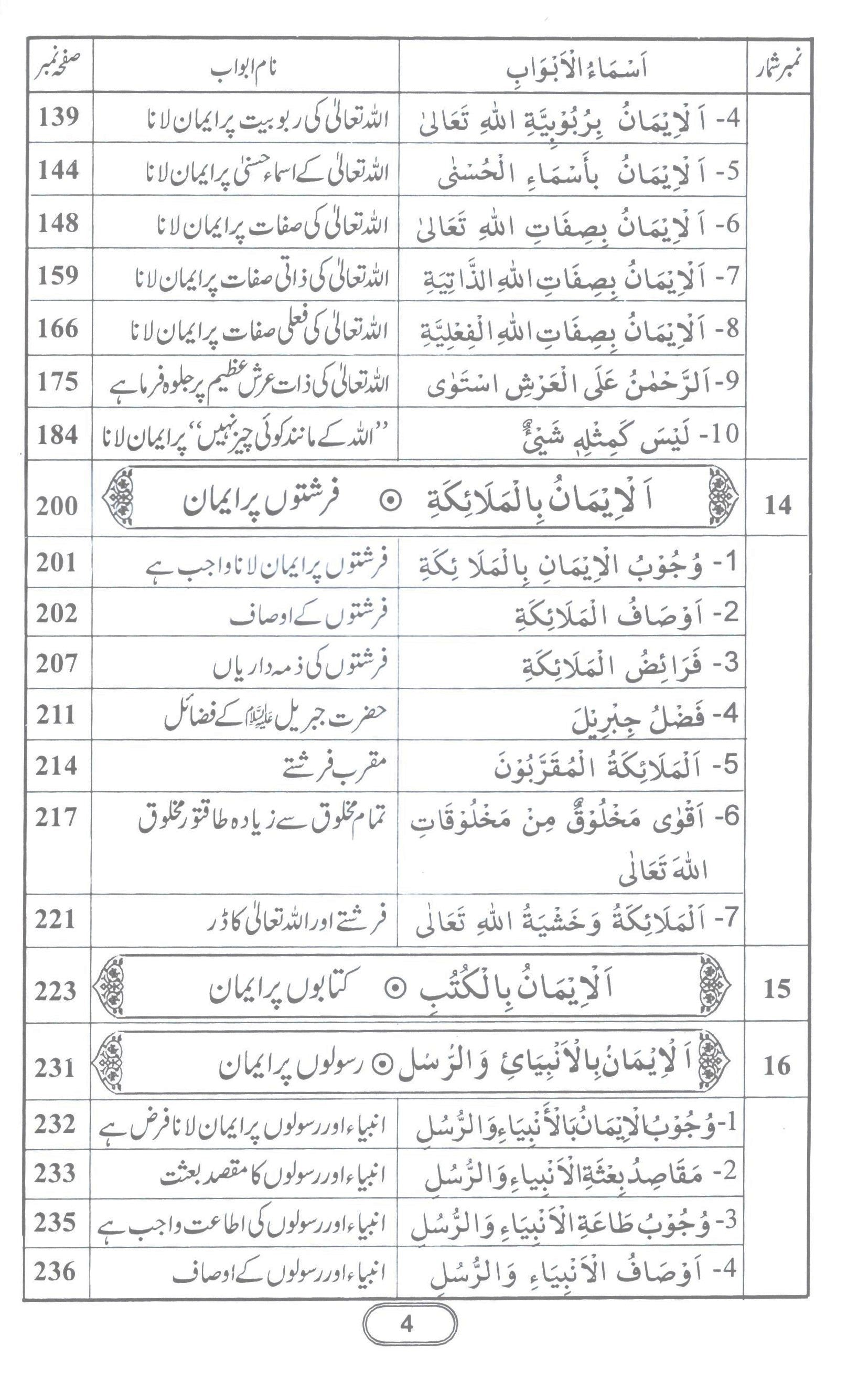 Emaan Kay Masail | ا یمان  کے مسائل
