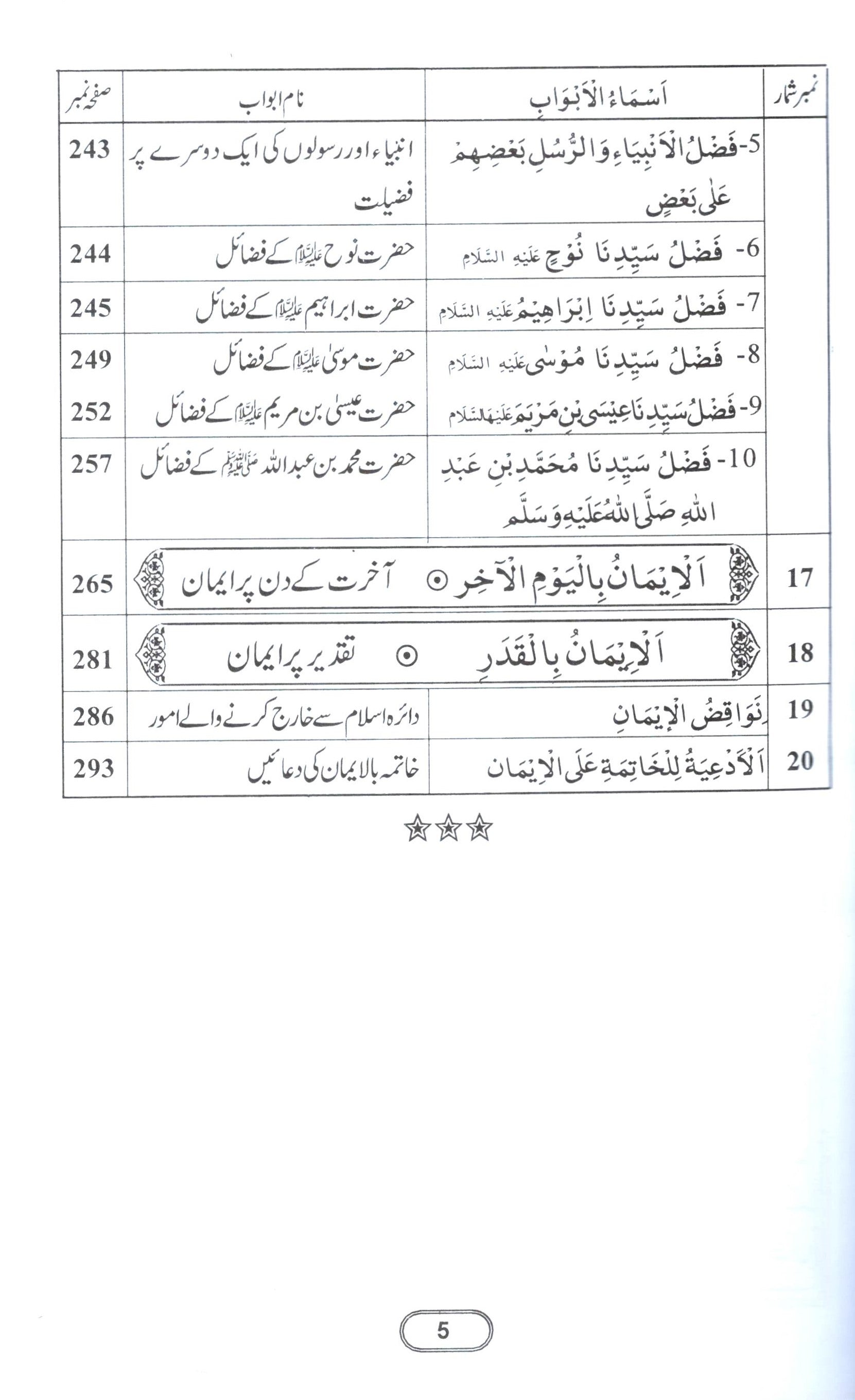Emaan Kay Masail | ا یمان  کے مسائل