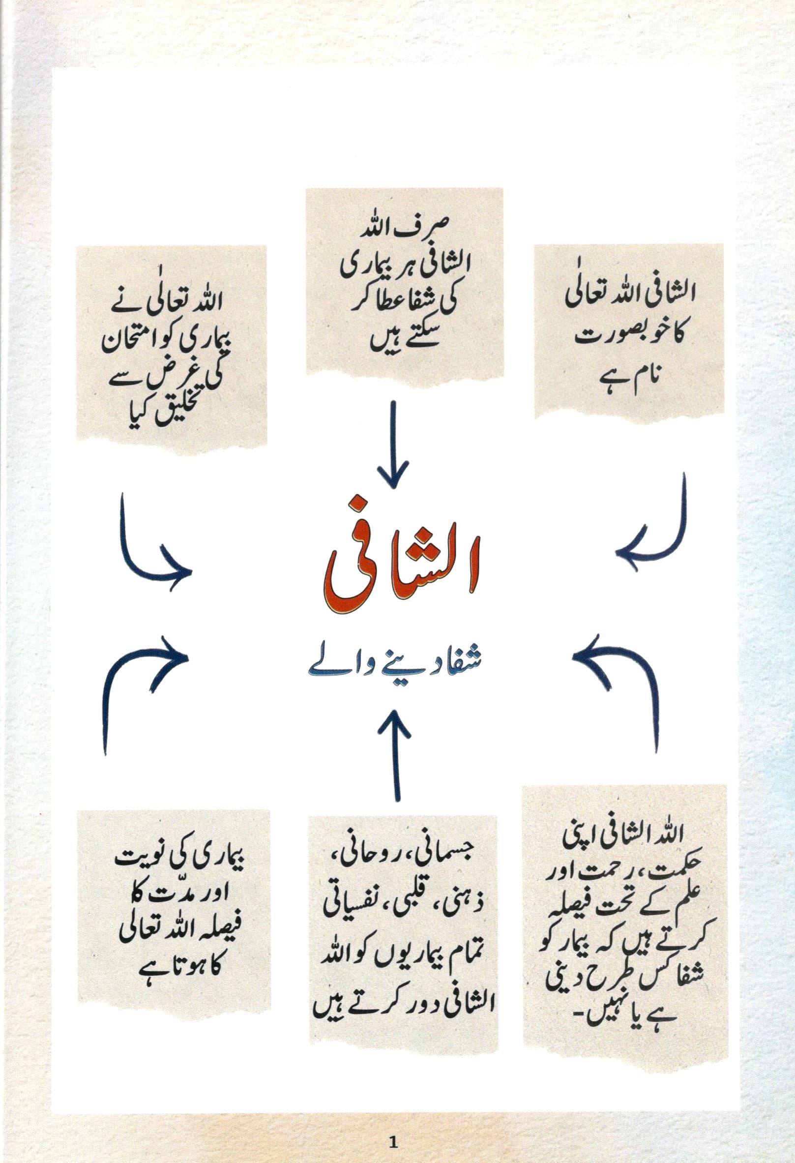 Jism aur Dil ki Shifa | جسم اور دل کی شفاٰء