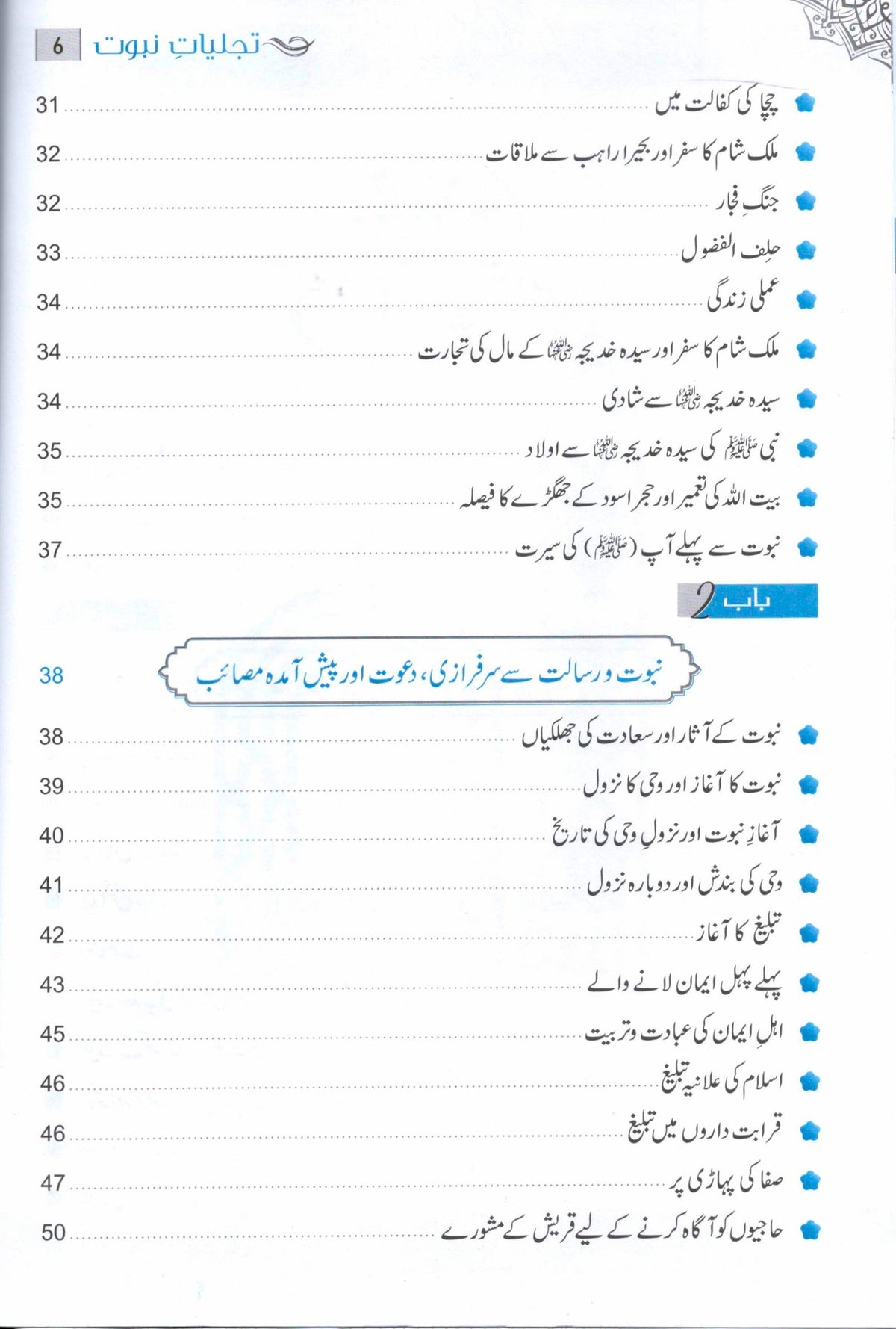 Tajalliyaat e Naboowat | تجلیات نبوت