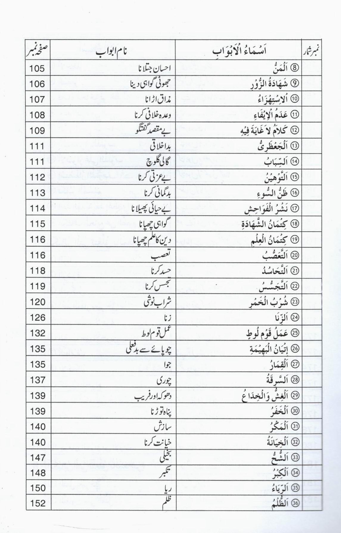 کبيرہ اور صغيرہ گناہوں کا بيان